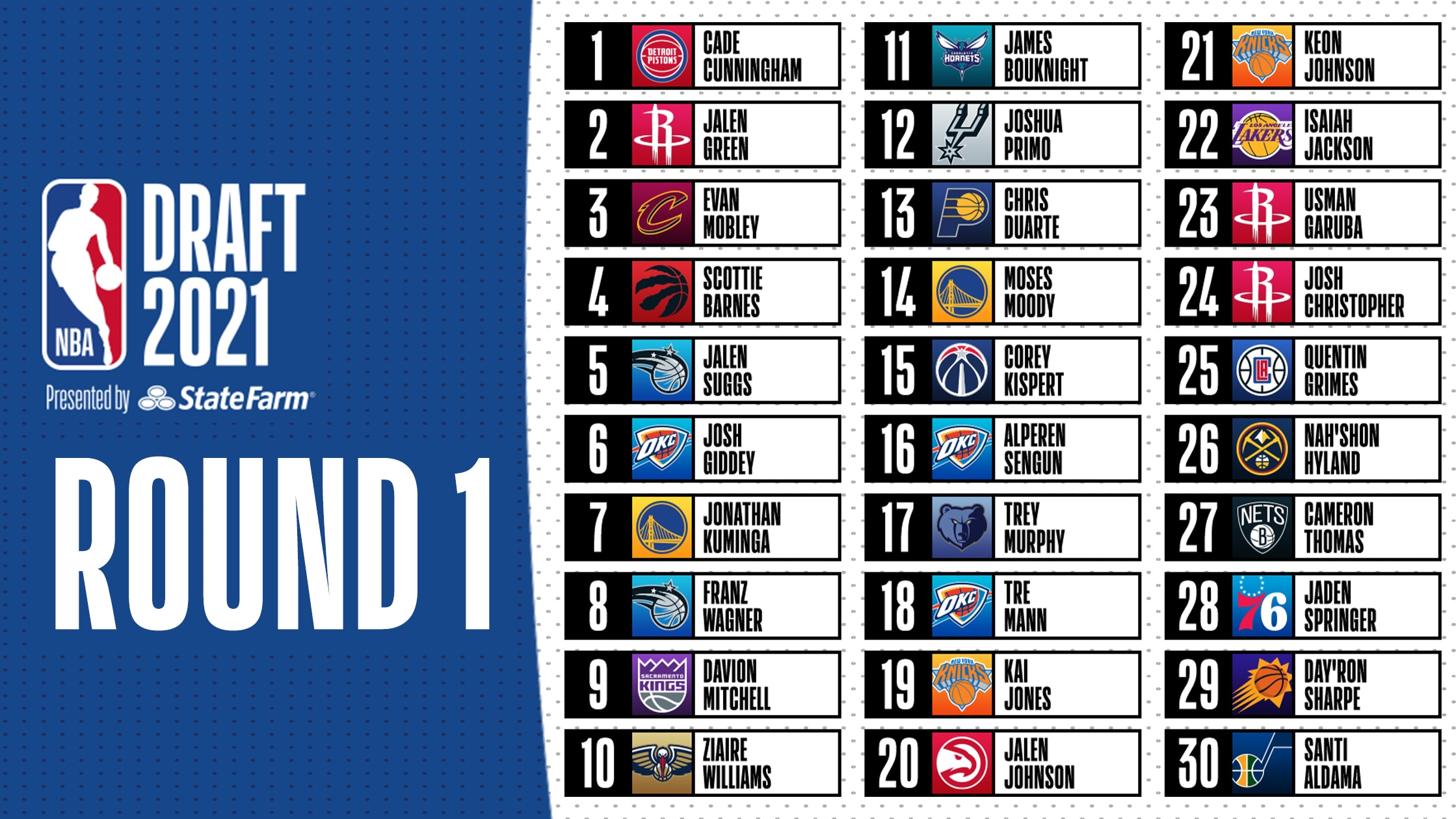 NBA Draft Lottery 2025: Predicting The No. 1 Pick & Where To Watch NBA Draft Lottery 2025: Predicting The No. 1 Pick & Where To Watch