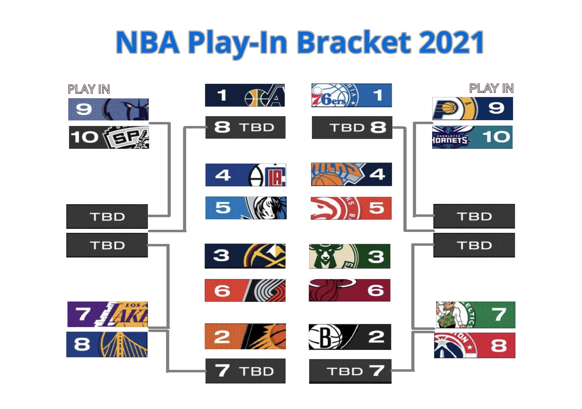 NBA Play-In Game: A Look At The Warriors-Grizzlies Matchup NBA Play-In Game: A Look At The Warriors-Grizzlies Matchup