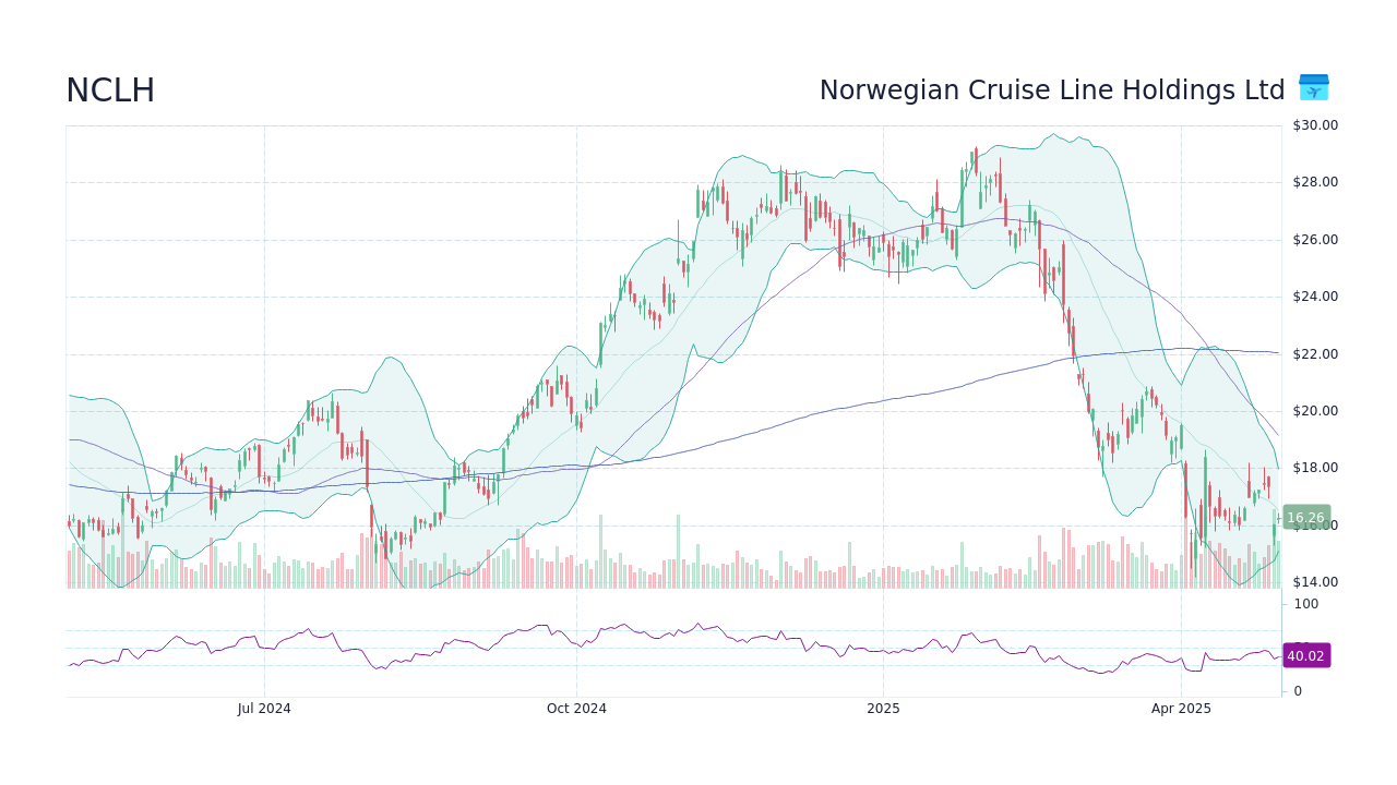 NCLH Stock: Is It A Top Pick For Hedge Fund Investors? NCLH Stock: Is It A Top Pick For Hedge Fund Investors?