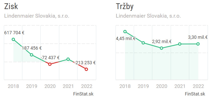 Nemecké Firmy A Prepúšťanie: Dôsledky Hospodárskeho Spomalenia Na HNonline.sk Nemecké Firmy A Prepúšťanie: Dôsledky Hospodárskeho Spomalenia Na HNonline.sk