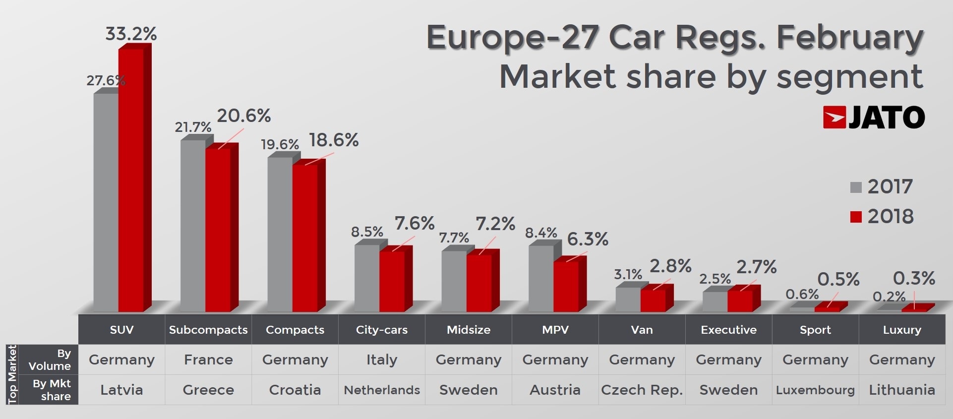 New Car Registrations In Europe Plummet Due To Economic Woes New Car Registrations In Europe Plummet Due To Economic Woes