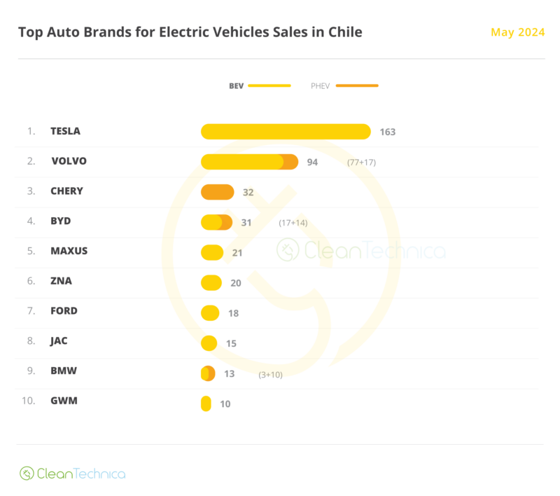 New EV Technology Collaboration: Saudi Aramco And BYD Join Forces New EV Technology Collaboration: Saudi Aramco And BYD Join Forces
