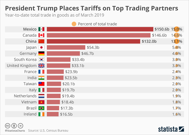 New Tariffs Impact Canada's Trade Deficit: A $506 Million Reduction New Tariffs Impact Canada's Trade Deficit: A $506 Million Reduction
