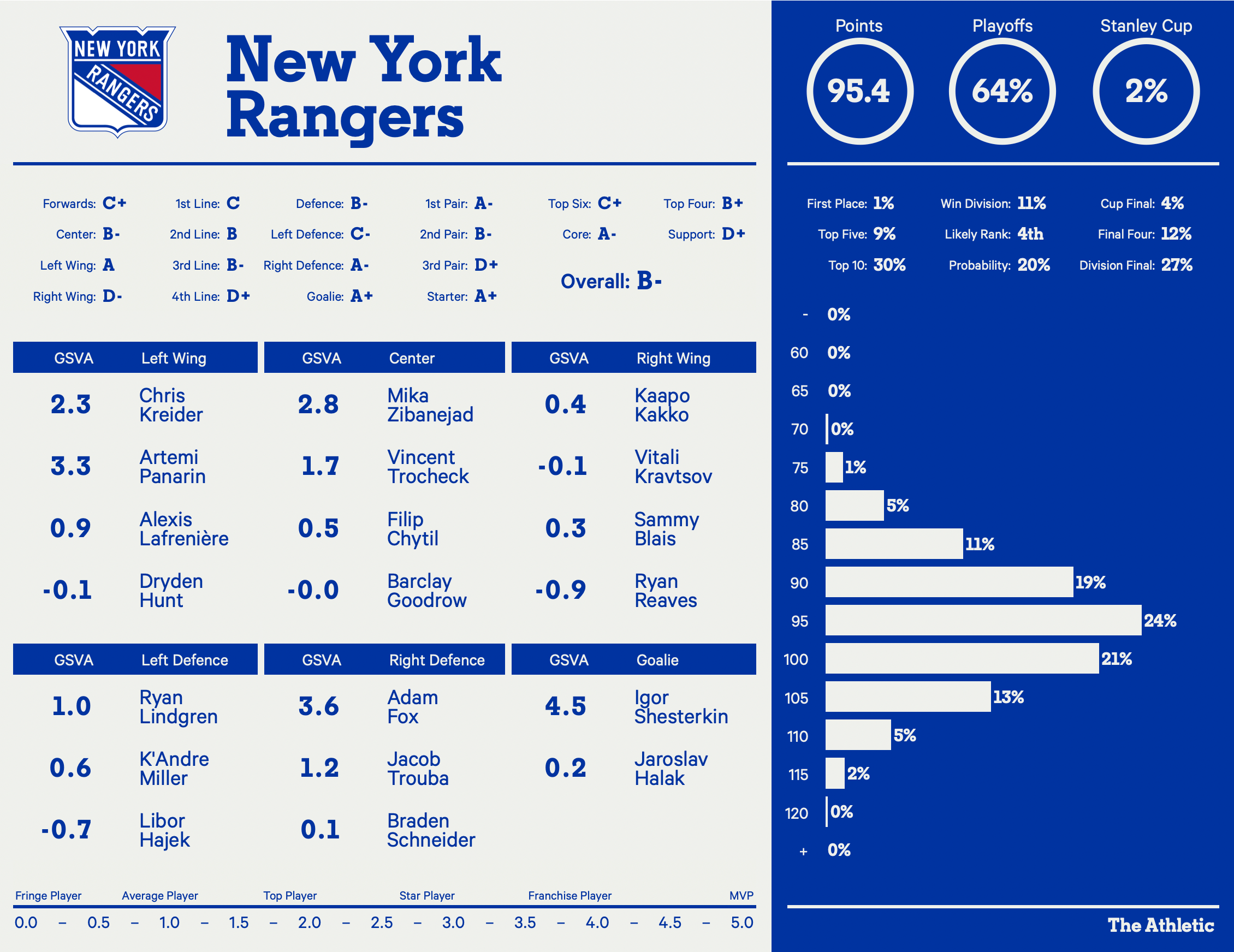New York Rangers: Roster Changes Signal A New Era New York Rangers: Roster Changes Signal A New Era
