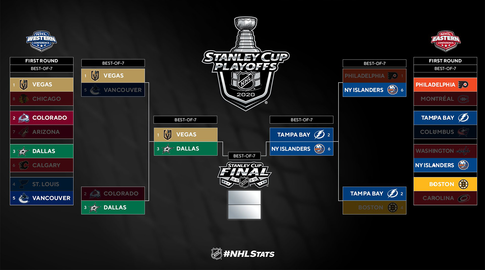 NHL Playoff Standings: What's At Stake In Friday's Games NHL Playoff Standings: What's At Stake In Friday's Games