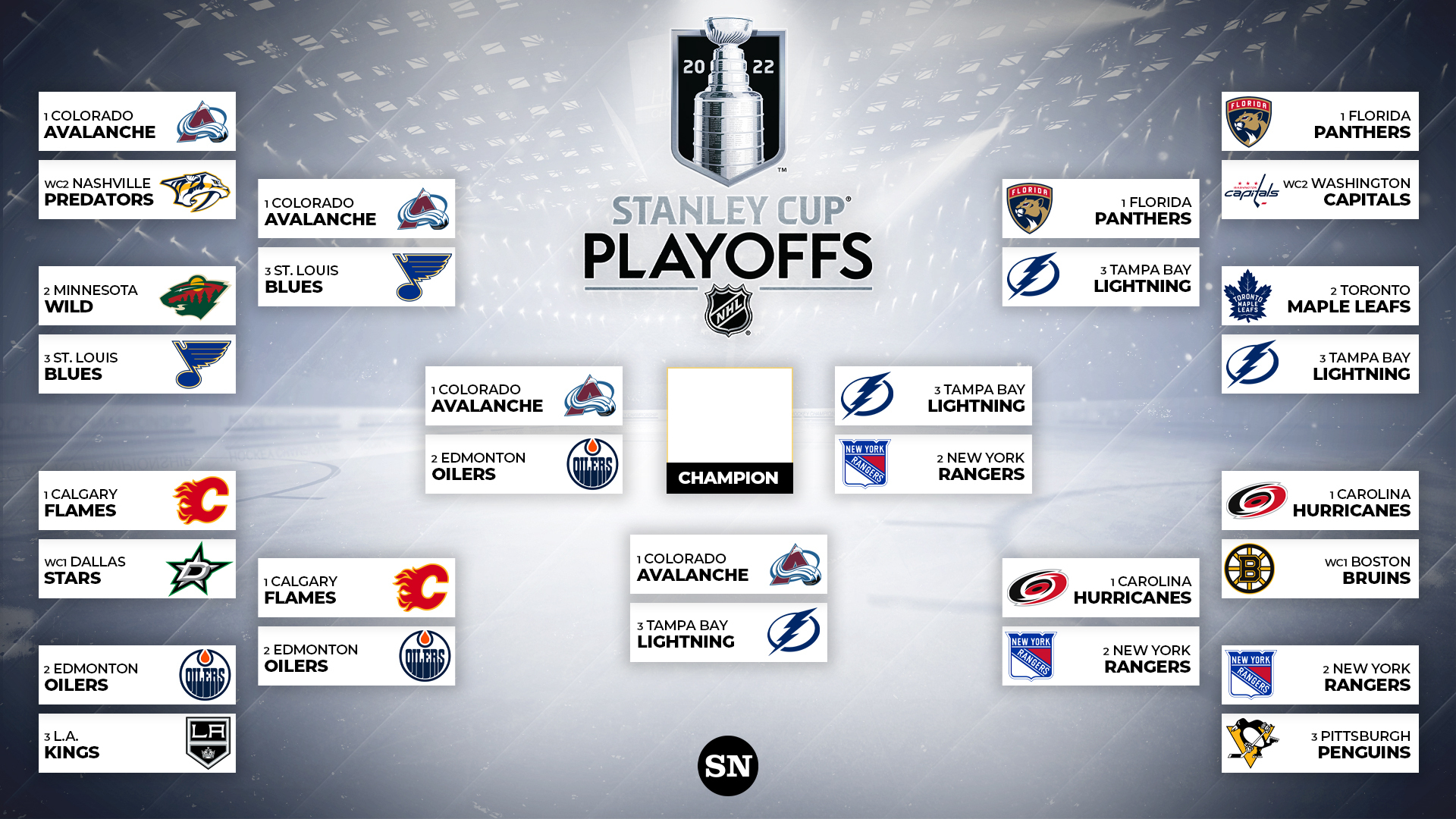 NHL Playoffs: Analyzing The Tight Western Conference Wild Card Race NHL Playoffs: Analyzing The Tight Western Conference Wild Card Race