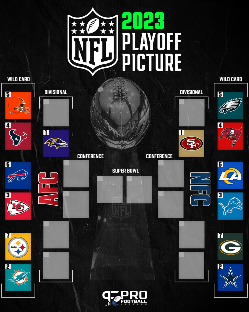 NHL Standings: Crucial Friday Matchups And Playoff Scenarios NHL Standings: Crucial Friday Matchups And Playoff Scenarios