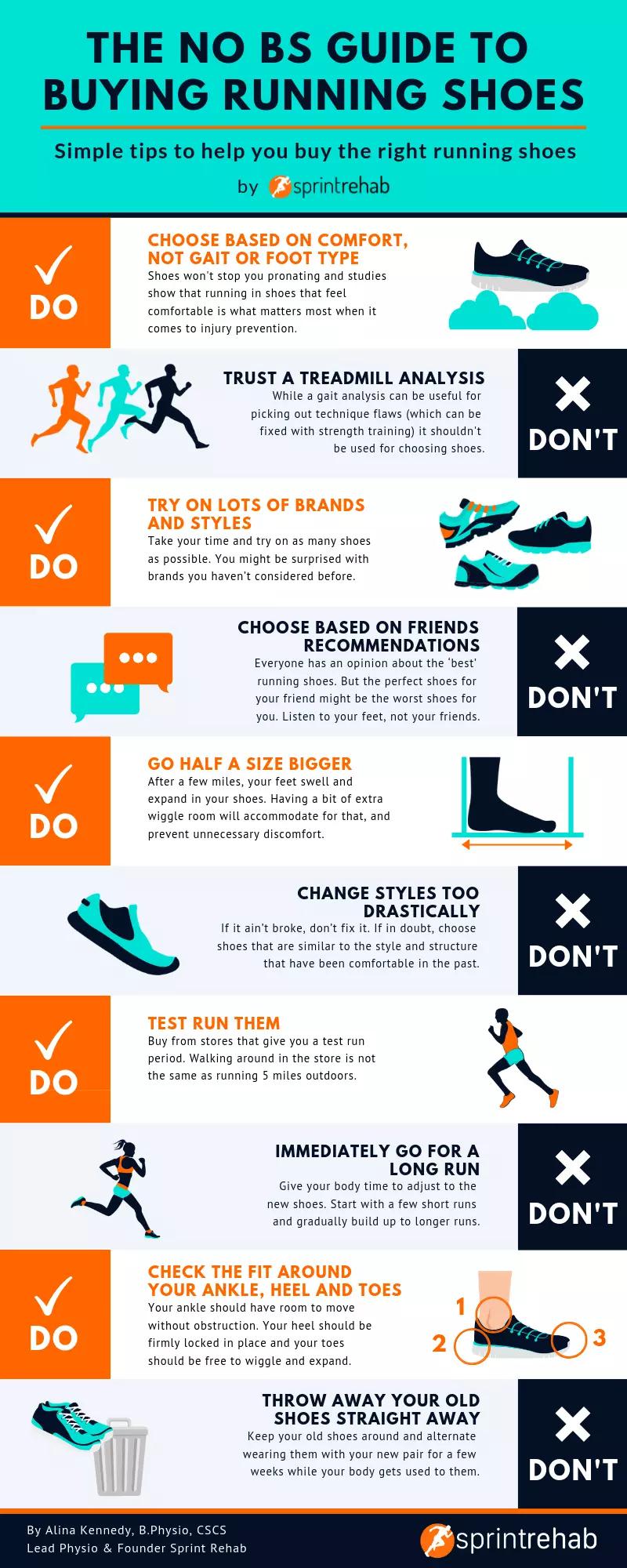 Nike Running Shoe Guide 2025: Choosing The Best For Your Run