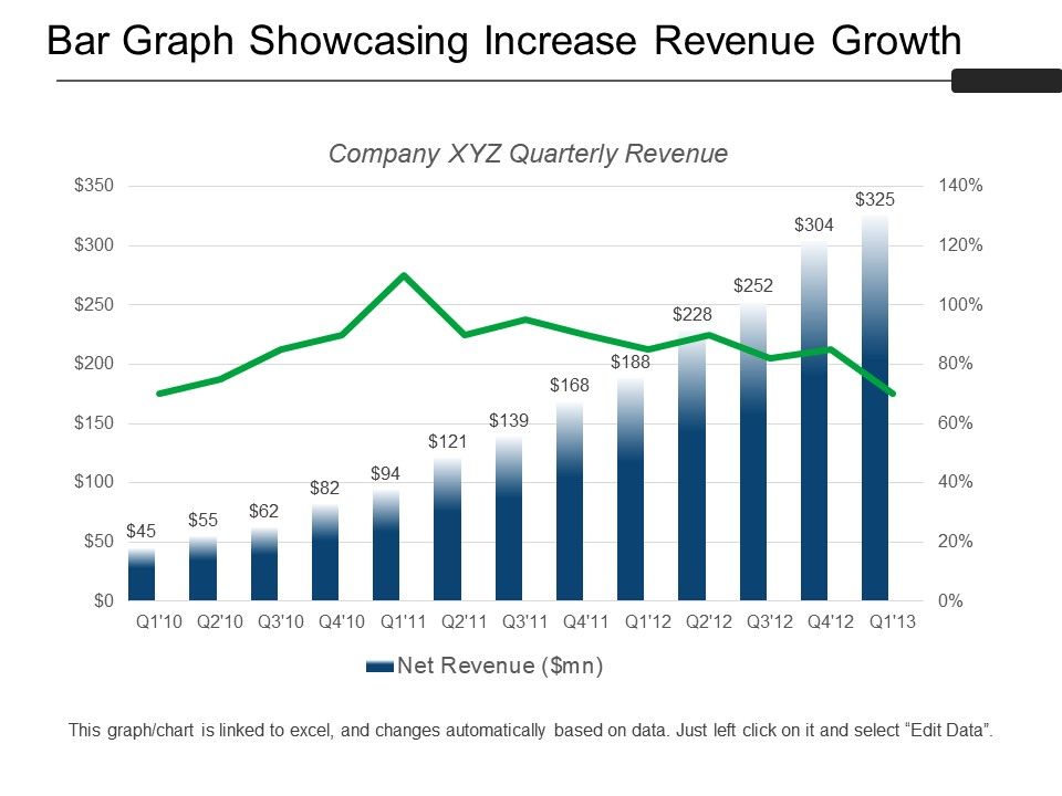 Nike's Revenue: Projected Worst Performance In Half A Decade Nike's Revenue: Projected Worst Performance In Half A Decade