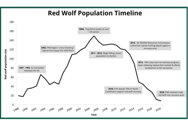 North State Wolf Population: Impacts And Management Strategies North State Wolf Population: Impacts And Management Strategies