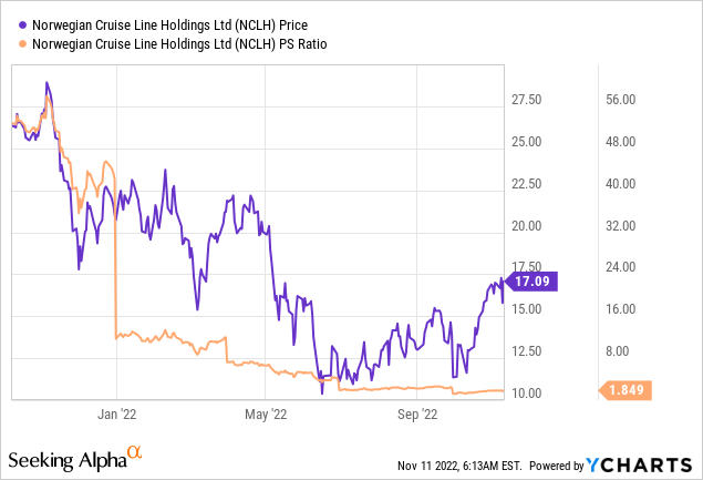 Norwegian Cruise Line (NCLH) Stock Jumps On Positive Earnings Report Norwegian Cruise Line (NCLH) Stock Jumps On Positive Earnings Report