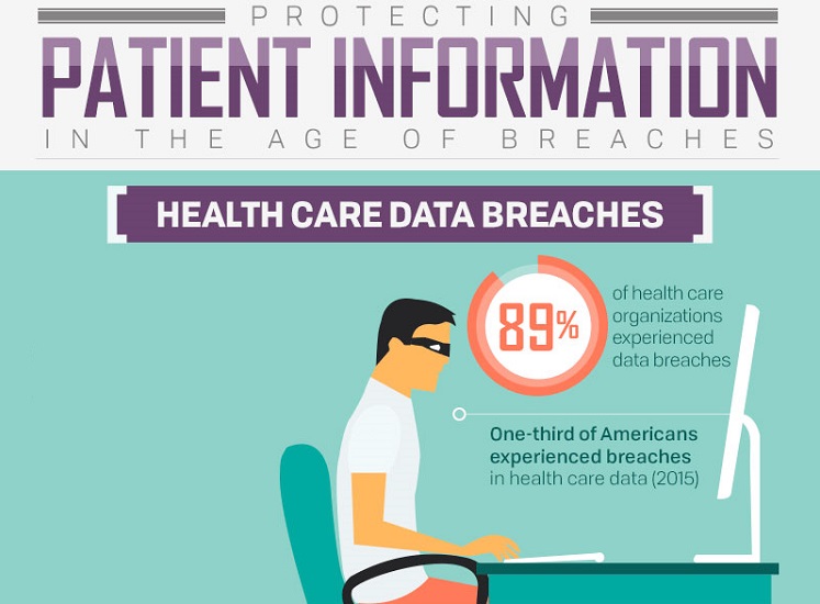 Nottingham Hospital Data Breach: Over 90 NHS Staff Accessed Victim Records Nottingham Hospital Data Breach: Over 90 NHS Staff Accessed Victim Records