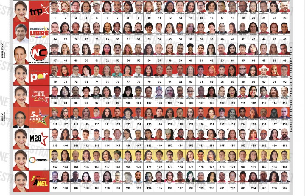 Nueva Corriente: Análisis De Los Aspirantes A Diputados Para Las Elecciones Nueva Corriente: Análisis De Los Aspirantes A Diputados Para Las Elecciones