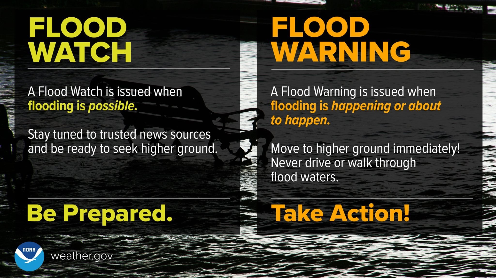 NWS Flood Warning: Protecting Yourself And Your Property NWS Flood Warning: Protecting Yourself And Your Property