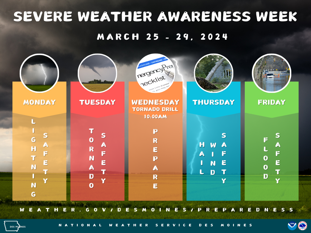 NWS Kentucky:  Getting Ready For Severe Weather Awareness Week