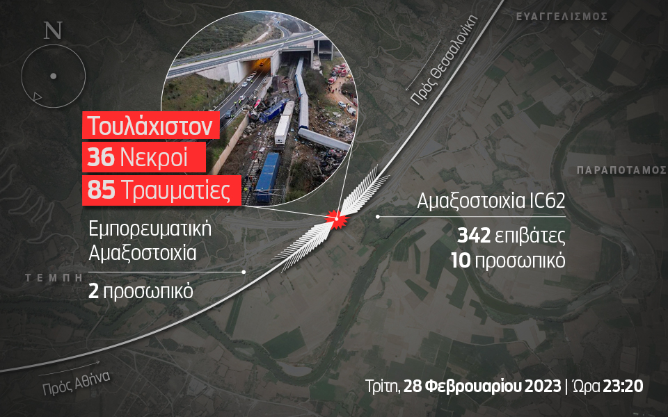 Ο Θάνατος Του Βαγγέλη Γιακουμάκη: Το Χρονικό Μιας Ανείπωτης Τραγωδίας. Ο Θάνατος Του Βαγγέλη Γιακουμάκη: Το Χρονικό Μιας Ανείπωτης Τραγωδίας.