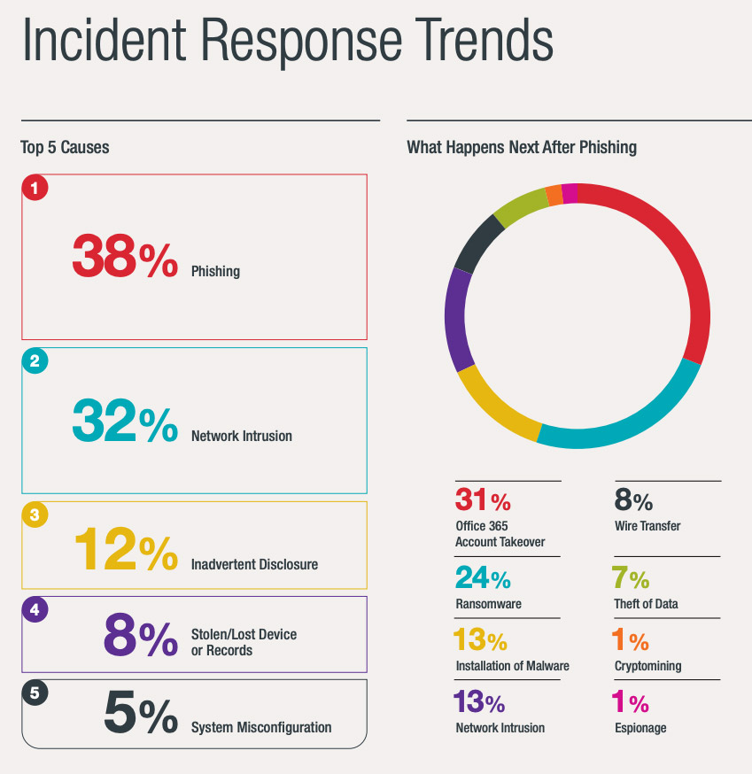 Office365 Breaches Net Millions For Hacker Targeting Executives Office365 Breaches Net Millions For Hacker Targeting Executives