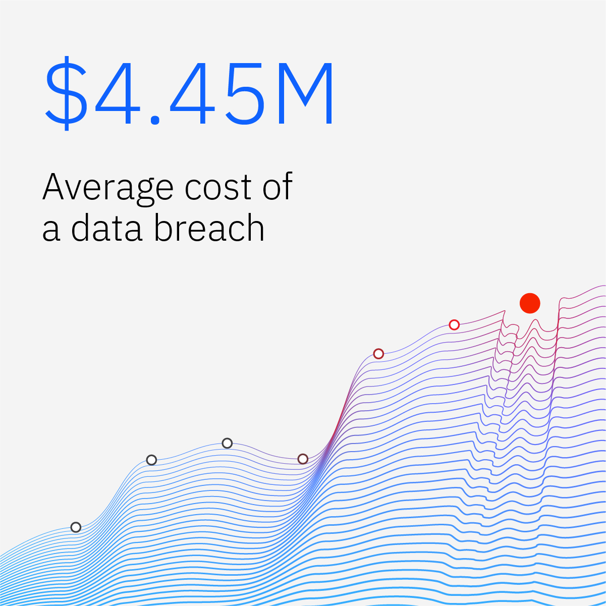 Office365 Data Breach: Millions Made From Executive Inboxes Office365 Data Breach: Millions Made From Executive Inboxes