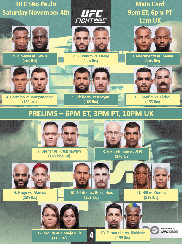 Official UFC 314 Bout Order: Main Card And Preliminary Fights Announced Official UFC 314 Bout Order: Main Card And Preliminary Fights Announced