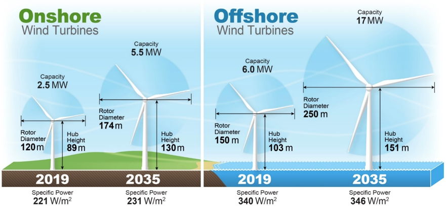 Offshore Wind Costs: Are Projects Too Expensive For Energy Companies? Offshore Wind Costs: Are Projects Too Expensive For Energy Companies?