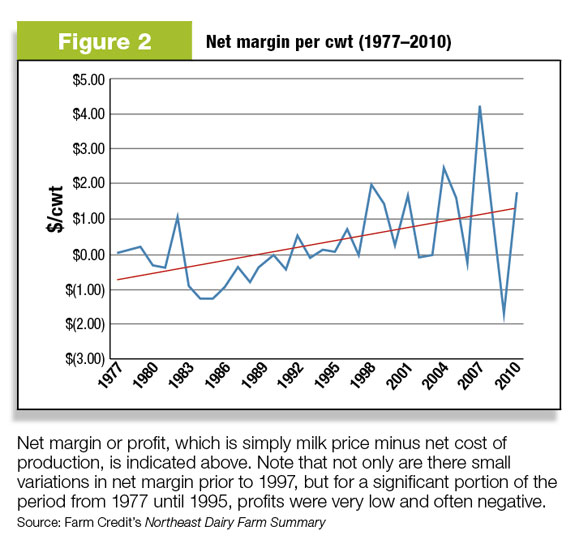 Oil Price Volatility: A Major Threat To Airline Profitability Oil Price Volatility: A Major Threat To Airline Profitability
