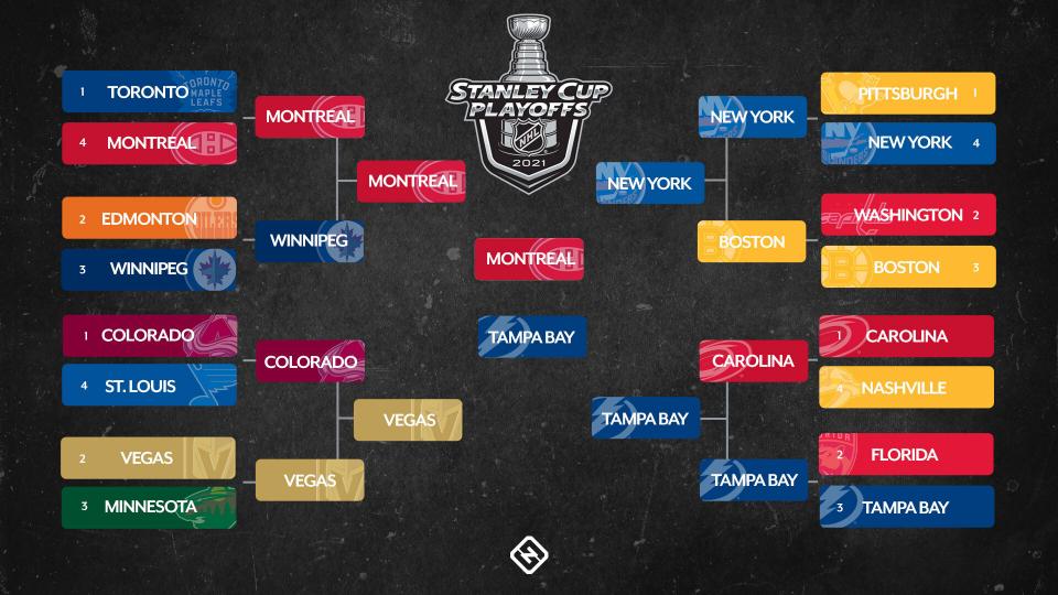 Oilers Vs Kings: NHL Playoffs Game 1 Predictions, Picks And Best Bets Oilers Vs Kings: NHL Playoffs Game 1 Predictions, Picks And Best Bets