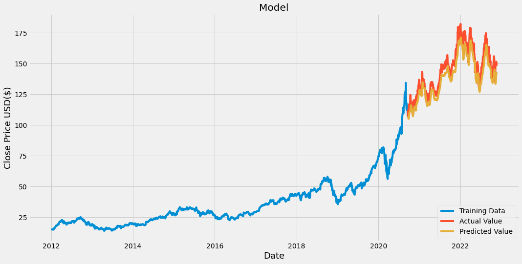 One Analyst's $254 Apple Stock Prediction: Should You Invest? One Analyst's $254 Apple Stock Prediction: Should You Invest?