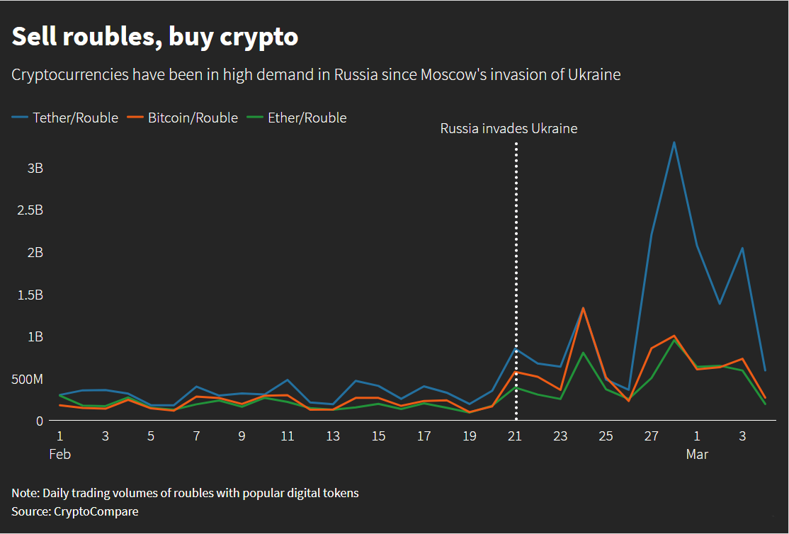 One Cryptocurrency Thriving Despite The Trade War One Cryptocurrency Thriving Despite The Trade War