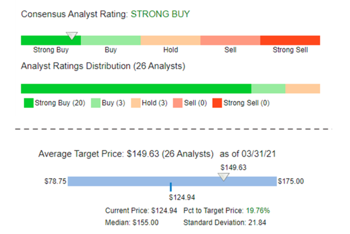 One Wall Street Analyst Sees Apple Reaching $254: Should You Buy? One Wall Street Analyst Sees Apple Reaching $254: Should You Buy?
