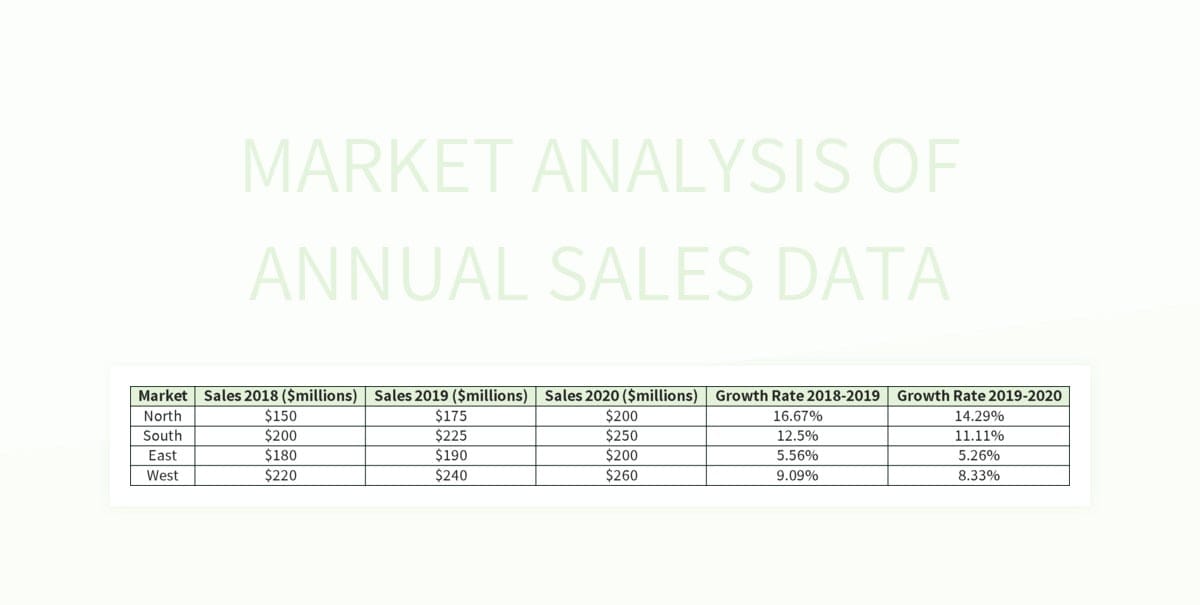 One Year Of Banksy Prints: £22,777,000 Sales Data Analysis One Year Of Banksy Prints: £22,777,000 Sales Data Analysis