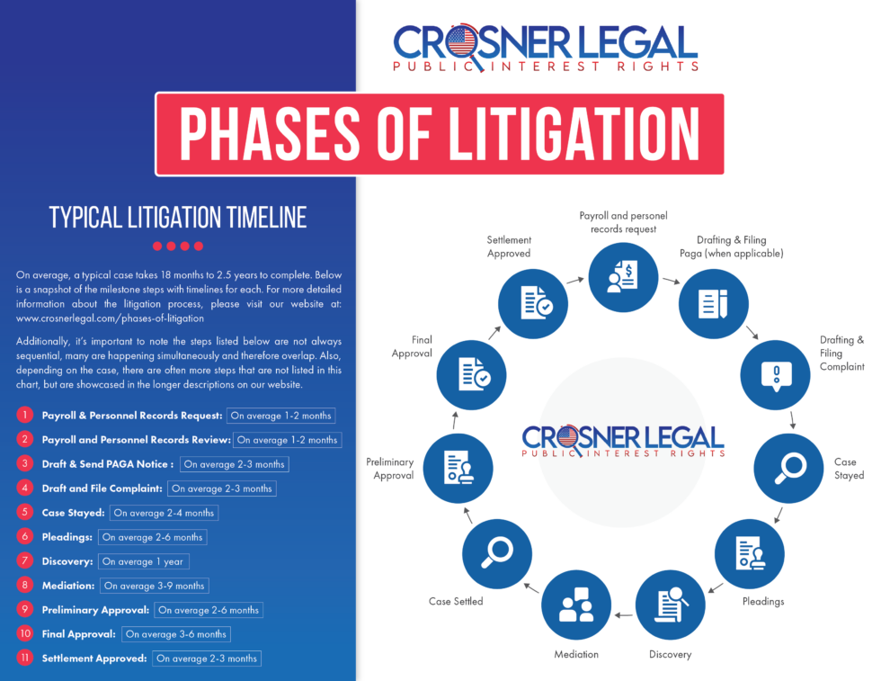 Ongoing Nuclear Litigation: A Comprehensive Overview Of Current Cases Ongoing Nuclear Litigation: A Comprehensive Overview Of Current Cases