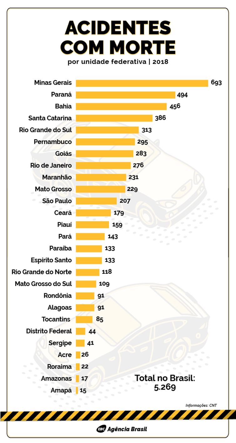 Ônibus Universitário Se Envolve Em Acidente Grave: Número De Vítimas Ainda Não Confirmado Ônibus Universitário Se Envolve Em Acidente Grave: Número De Vítimas Ainda Não Confirmado