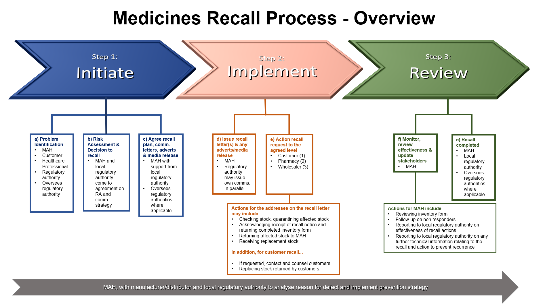 Ontario And Canada Product Recall: Action Needed For Certain Dressings And Birth Control Pills Ontario And Canada Product Recall: Action Needed For Certain Dressings And Birth Control Pills