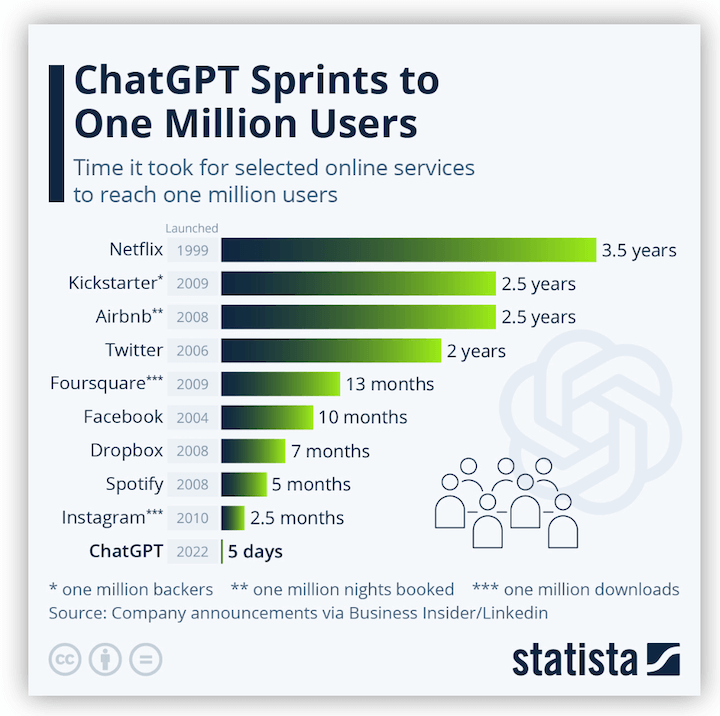 OpenAI's ChatGPT Takes On Google: Shopping's New Frontier