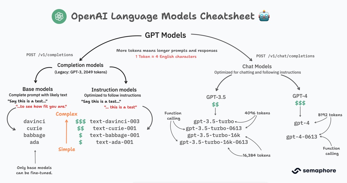 OpenAI's Korean Investment: Implications For AI Development And The Tech Sector