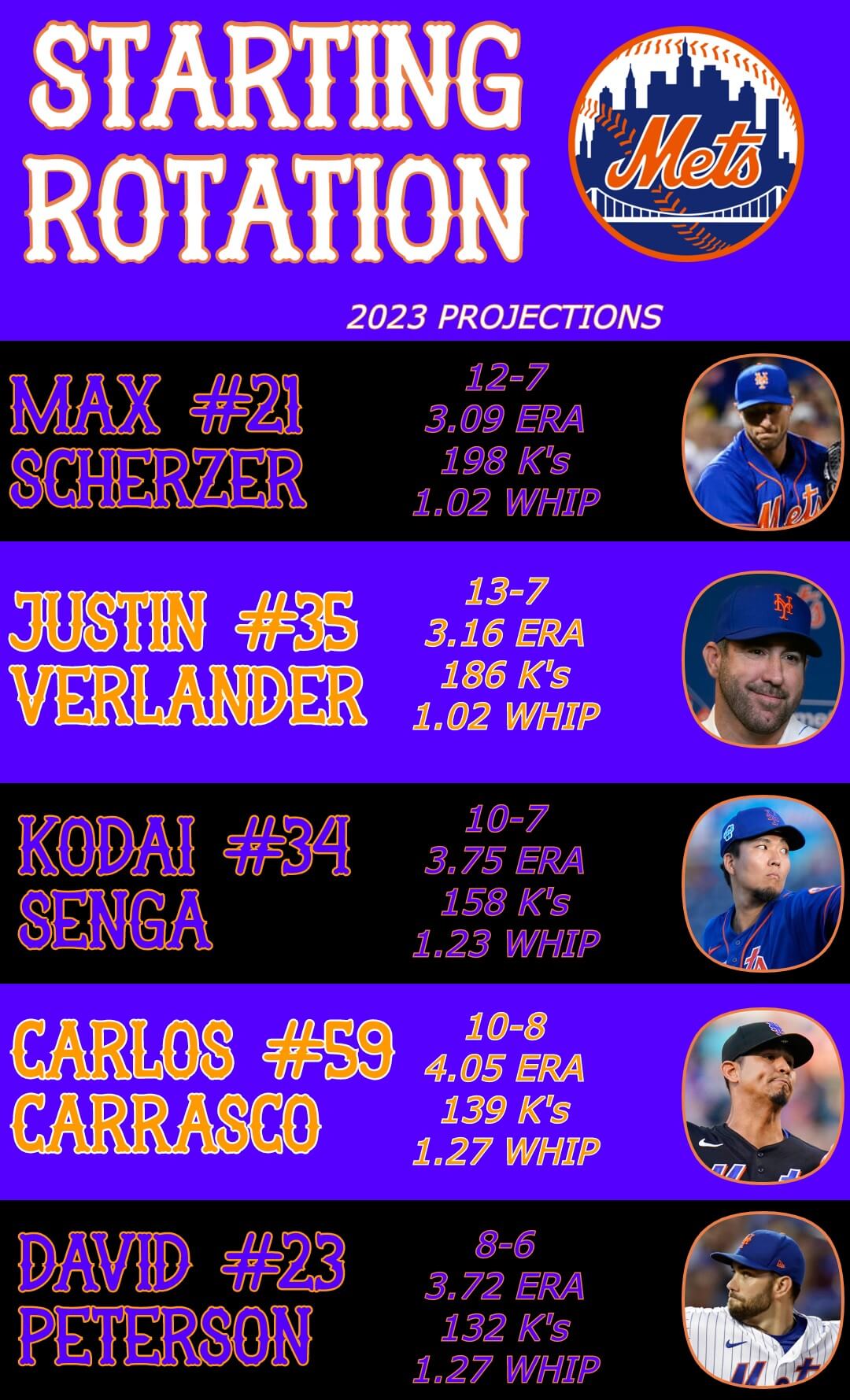 Opening Day Roster Projections: The Mets' Lineup And The Impact Of Injuries, Featuring Baty Opening Day Roster Projections: The Mets' Lineup And The Impact Of Injuries, Featuring Baty