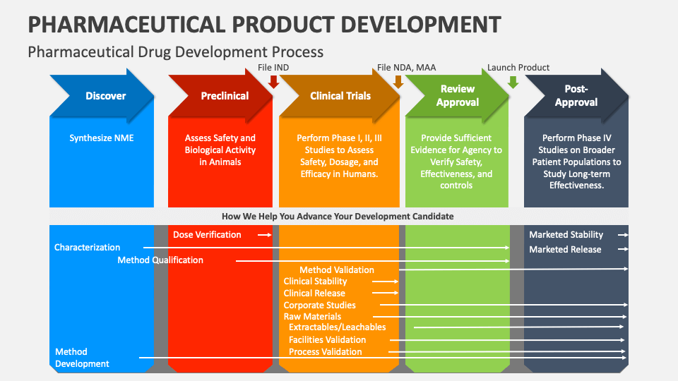 Orbital Space Crystals: A New Frontier In Pharmaceutical Development Orbital Space Crystals: A New Frontier In Pharmaceutical Development