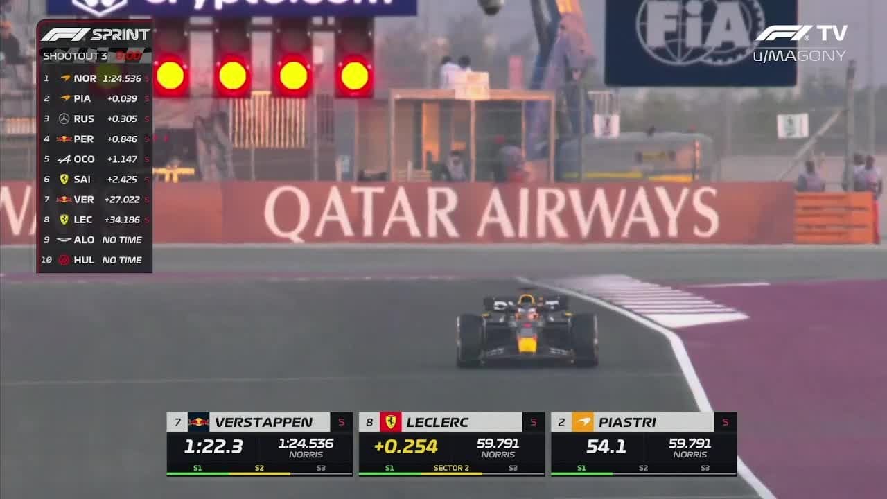 Oscar Piastri's Pole Position: A Bahrain GP Surprise? Oscar Piastri's Pole Position: A Bahrain GP Surprise?