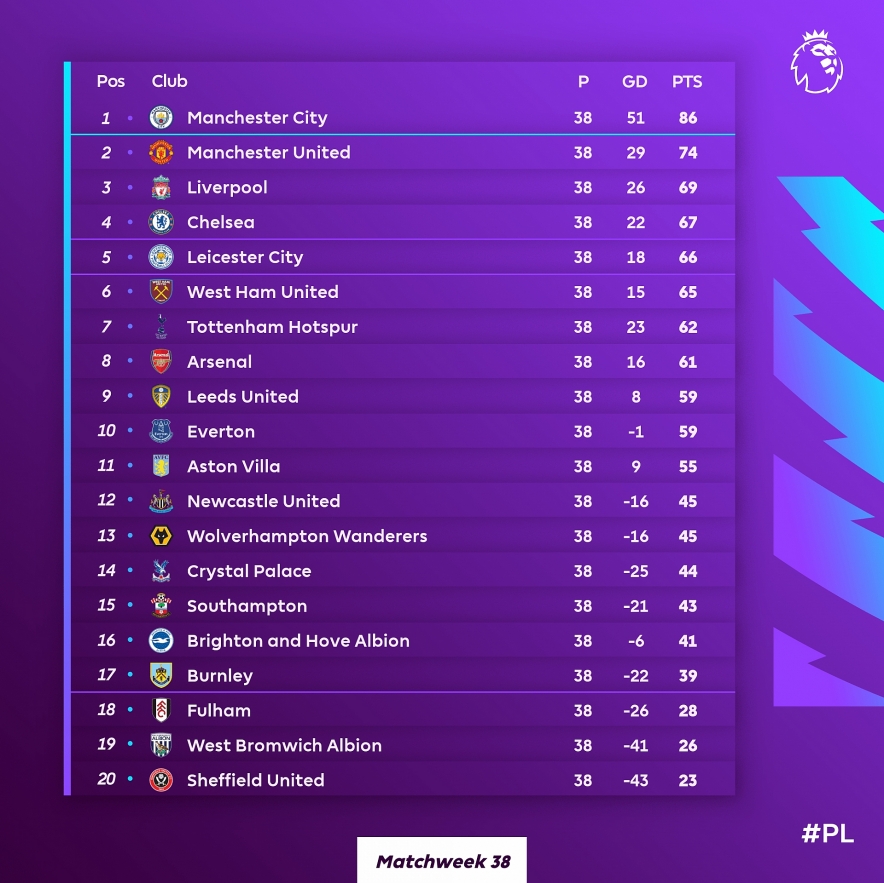 Out Now: Premier League 2024-25 Champions - Picture Special Out Now: Premier League 2024-25 Champions - Picture Special