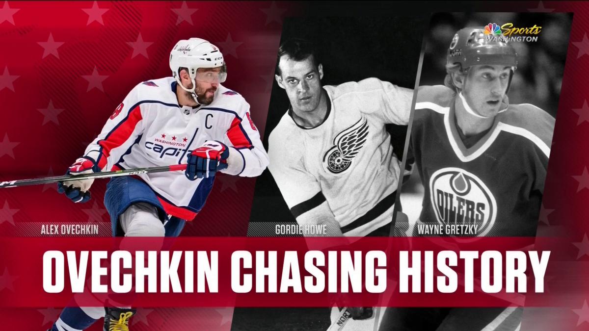 Ovechkin On The Brink: 893 Goals And Chasing Gretzky's Record Ovechkin On The Brink: 893 Goals And Chasing Gretzky's Record