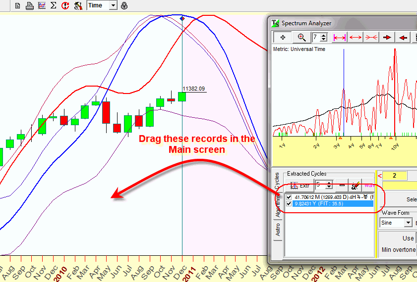 Over 4% Drop Sends Amsterdam Stock Index To 1-Year Low Over 4% Drop Sends Amsterdam Stock Index To 1-Year Low