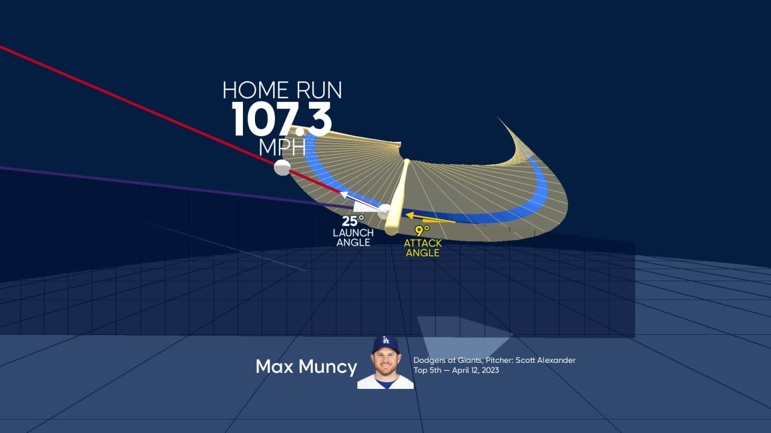 Padres' Resistance To Dodgers' Master Plan: A Deep Dive