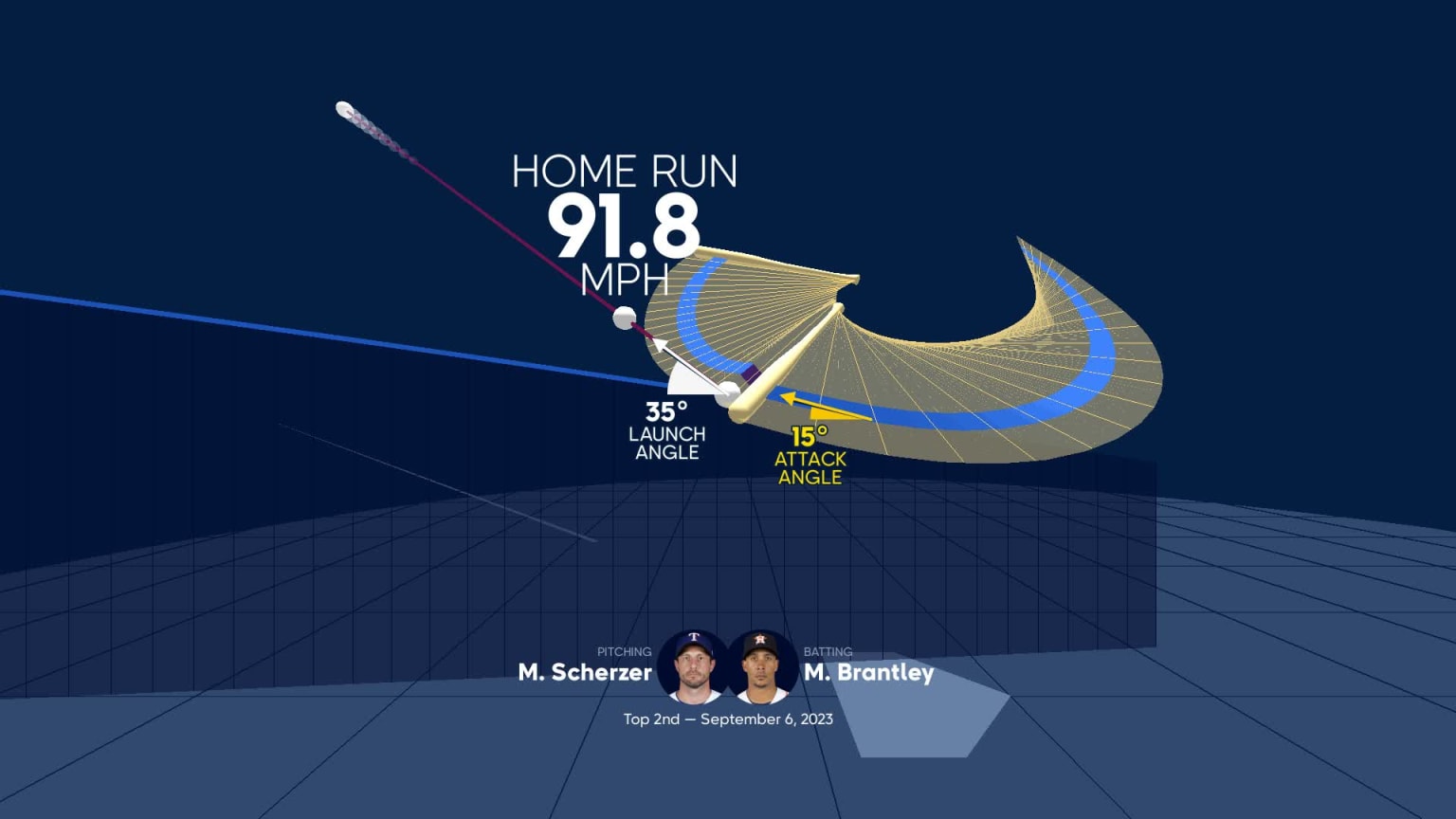 Padres Vs. Astros: A Deep Dive Into The Series Prediction Padres Vs. Astros: A Deep Dive Into The Series Prediction
