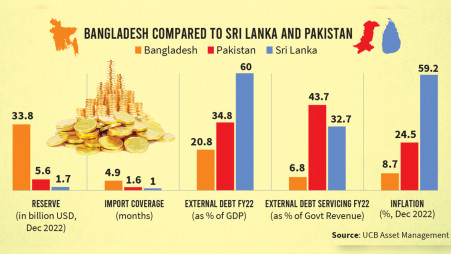 Pakistan, Sri Lanka, Bangladesh Pledge Closer Capital Market Ties Pakistan, Sri Lanka, Bangladesh Pledge Closer Capital Market Ties