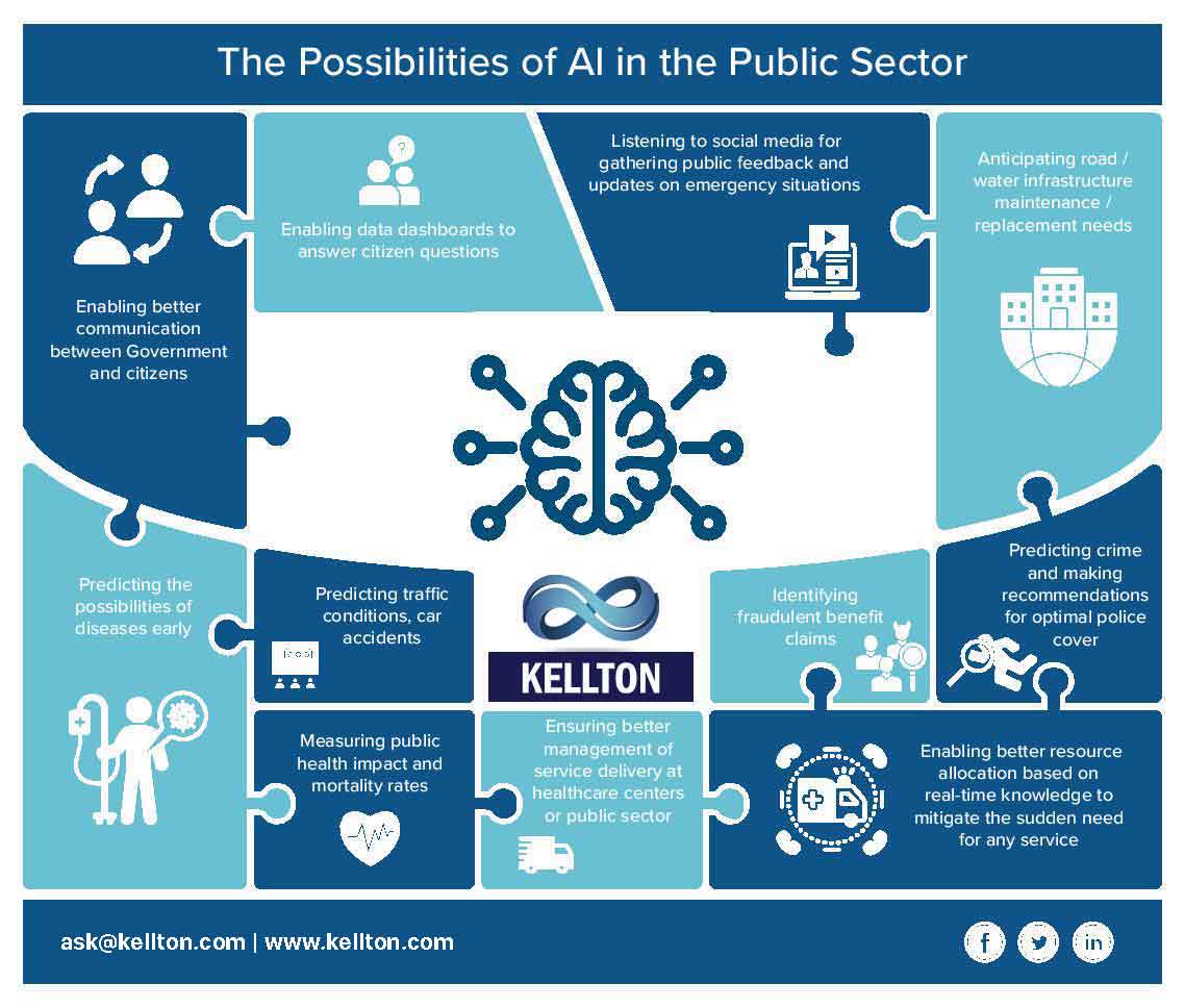 Palantir And NATO: A New Deal Revolutionizing AI In Public Sector Palantir And NATO: A New Deal Revolutionizing AI In Public Sector
