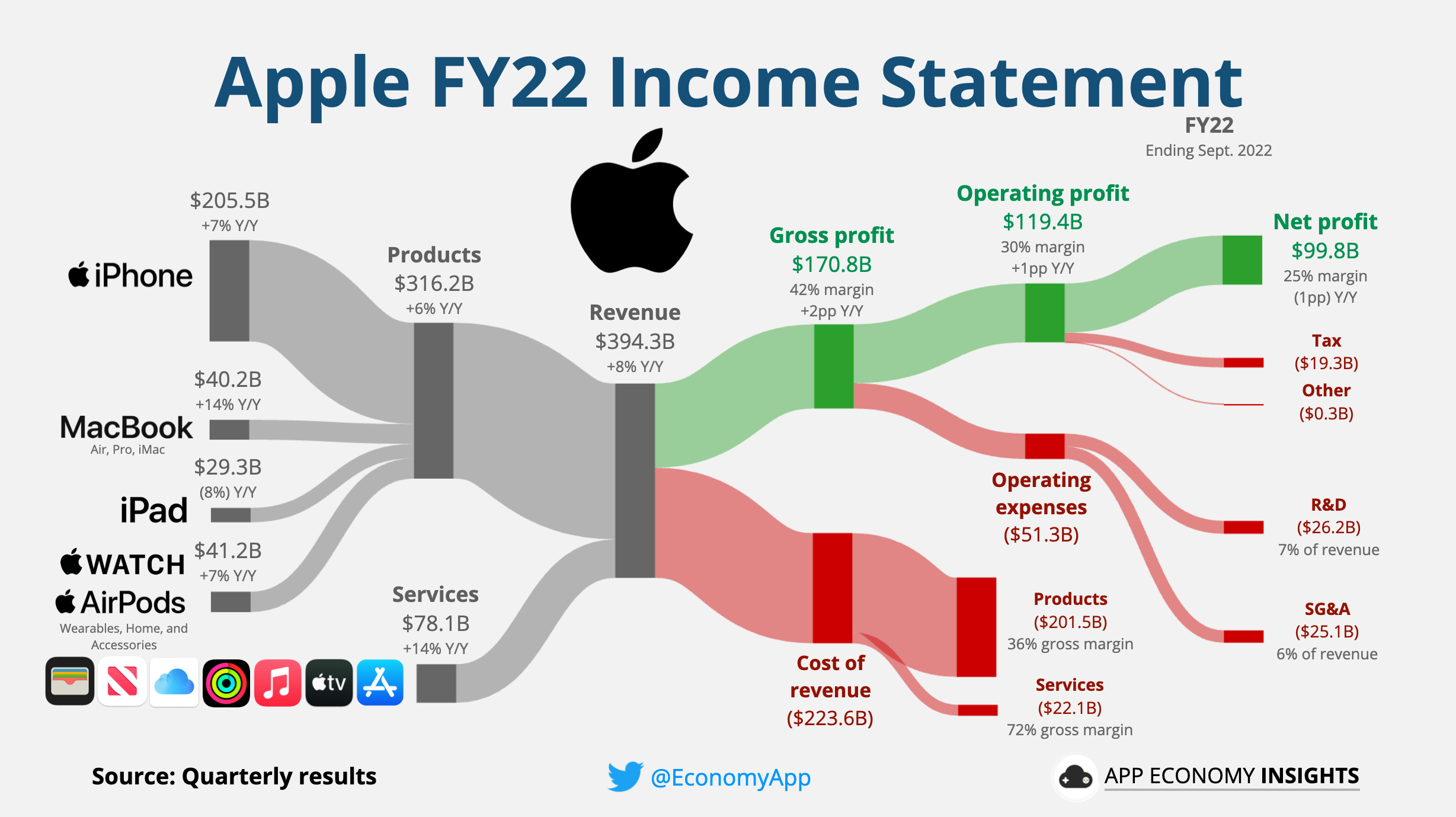 Palantir Stock: Analyzing Q1 2024 Earnings - Government Vs. Commercial Performance Palantir Stock: Analyzing Q1 2024 Earnings - Government Vs. Commercial Performance