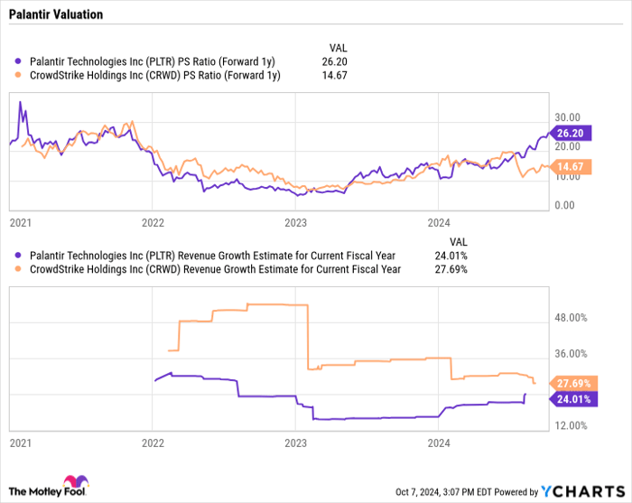 Palantir Stock: Buy, Sell, Or Hold? A Detailed Investment Guide Palantir Stock: Buy, Sell, Or Hold? A Detailed Investment Guide