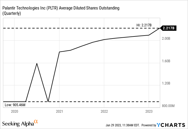 Palantir Stock: Buy, Sell, Or Hold? A Detailed Market Analysis Palantir Stock: Buy, Sell, Or Hold? A Detailed Market Analysis