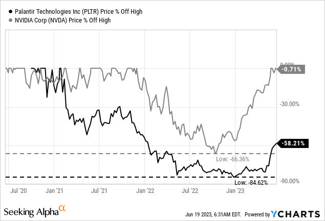 Palantir Stock: Buy, Sell, Or Hold After The 30% Fall? Palantir Stock: Buy, Sell, Or Hold After The 30% Fall?