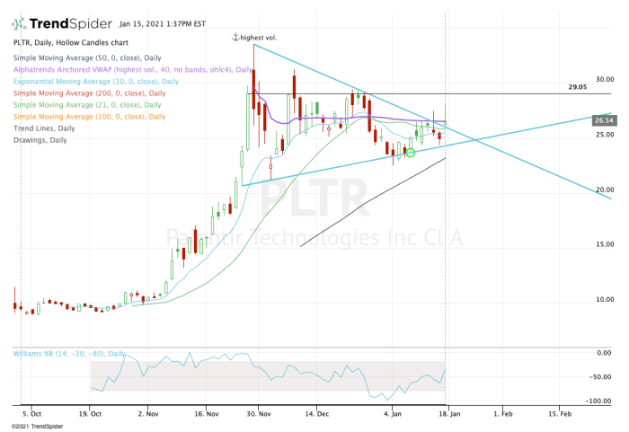 Palantir Stock Down 30%: Is It A Buying Opportunity? Palantir Stock Down 30%: Is It A Buying Opportunity?